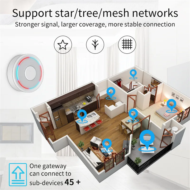 Apple HomeKit Compatible Dual-Mode Wired Tuya Zigbee Gateway