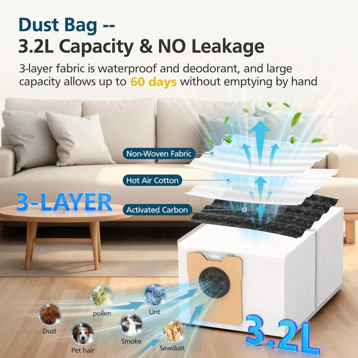๐ข๐บ๐ป๐ถ ๐๐ฎ๐ฌ Accessory Kit or euy Omni C20 Robot Vacuum, ๐ญ๐ต ๐ฃ๐๐๐ Replacement Parts Include: 1* Main Rolling Brush, 4* Washable ilter, 6* Side Brush, 4* Dust Bag, 4* Mop Pad