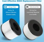 2-Pack BS-03 Replacement ilter Compatibel with PARTU and Slevoo BS-03 Air Puriier Part U & Part X, 3-in-1 iltration System (Not it BS-01)