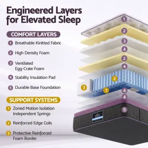 Giselle Single Euro Top Mattress Firm Pocket Spring Edge Support