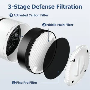 LV-H132 Replacement ilter Compatible or LEVOIT LV-H132 Air Puiier, 3-in-1 Pre, H13 True HEPA, Activated Carbon iltration System, Replace Part LV-H132-R, Pack o 2,By