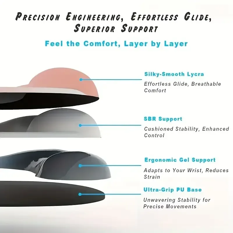 Ergonomic Gel Mouse Pad, 4-Layer Anti-Slip Breathable Support, Conforms to Wrist Prevents Strain, Pain-Free During Long Office Hours. – Grey