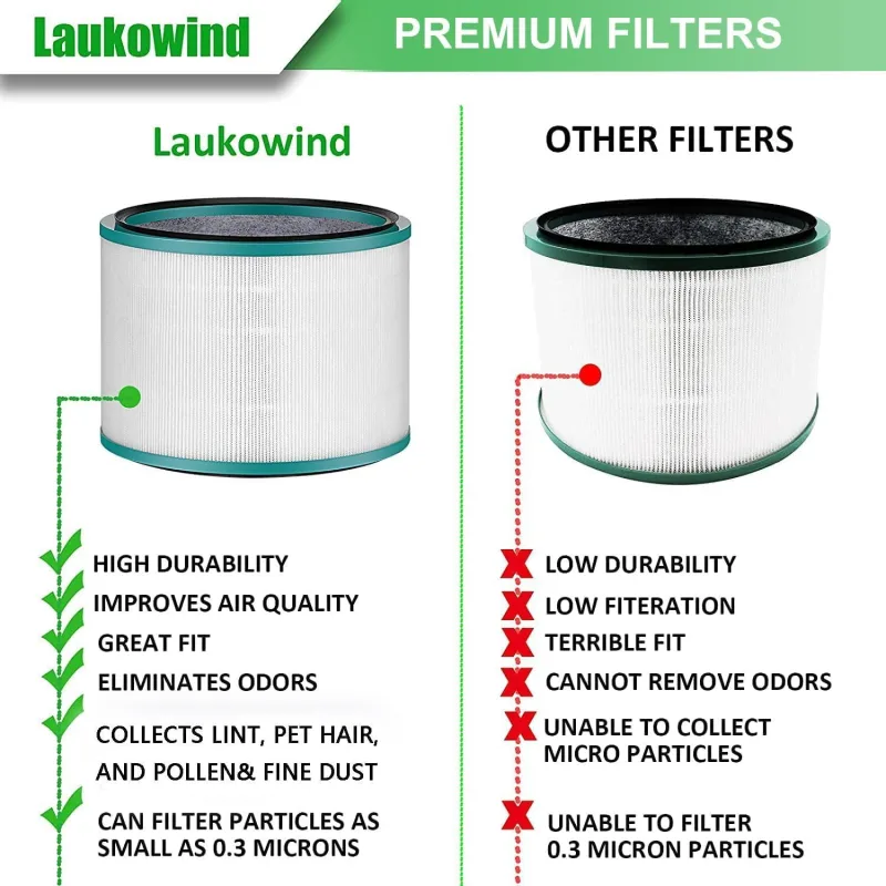 2 Pack Air Puriier ilter Replacements or Dyson HP01, HP02, DP01 Desk Puriiers – Compatible with Part # 968125-03
