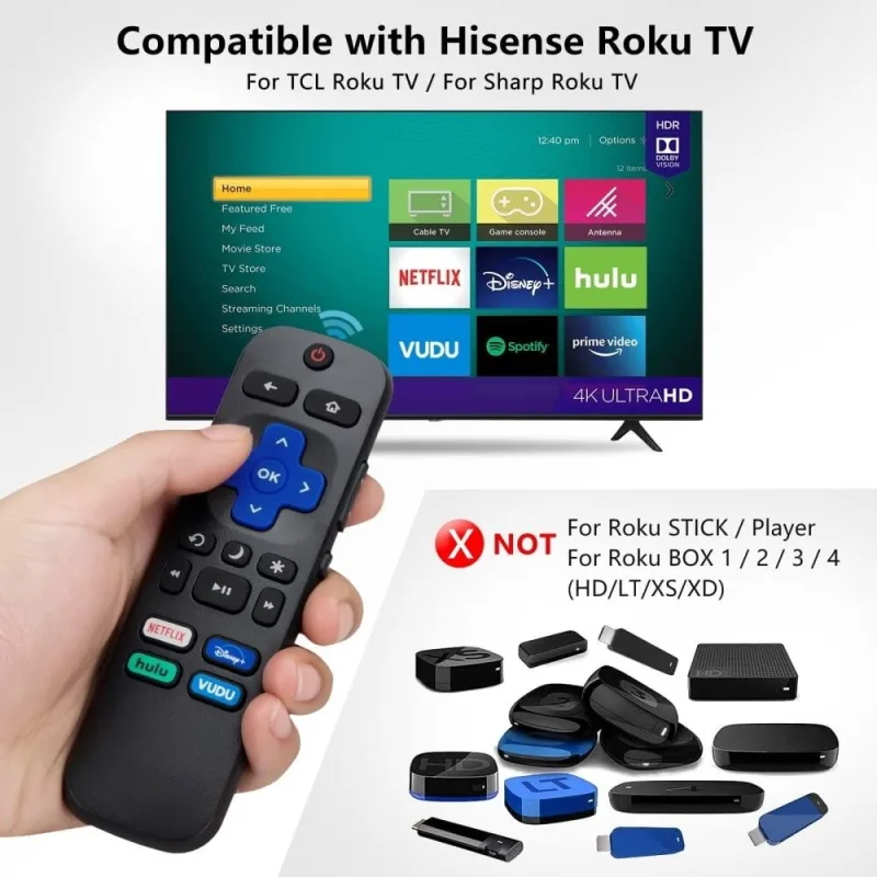 Remote Control for Hisense-TCL-Onn-Sharp-Philips-Westinghouse-Insignia-Element Roku TV Remote Replacement