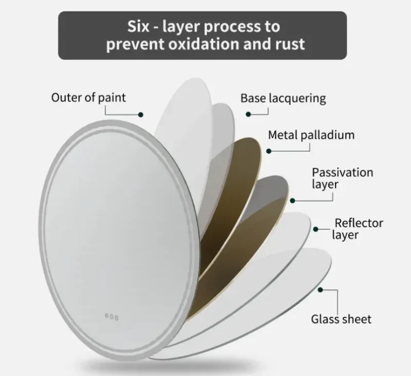 Interior Ave – 80cm Round Frameless LED Bathroom Mirror – Bluetooth