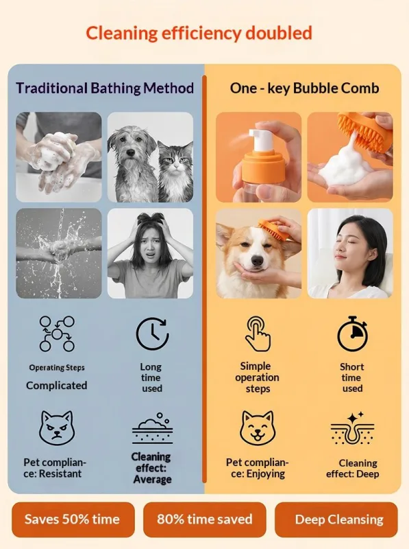 Pet Shampoo Brush Silicone Foaming Massage Comb Dog Cat Bathing Grooming Tool – Yellow