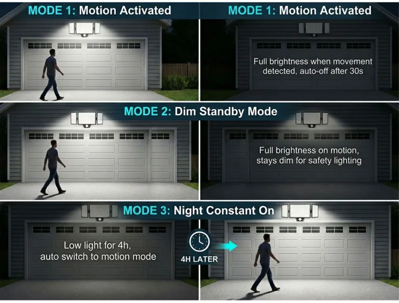 3 Head Adjustable LED Security Light, IP65 All Weather Waterproof Remote Control Garden Lamp – 210LED 3HEAD *2